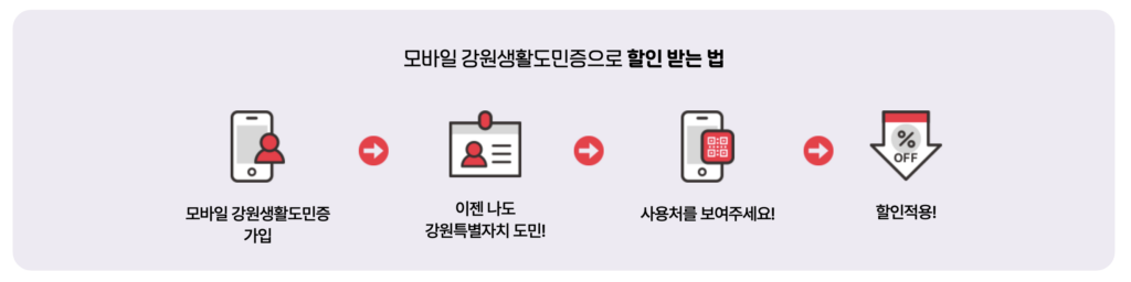 강원 생활도민증 할인받는 법